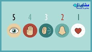 تکنیک «۵-۴-۳-۲-۱» برای برقراری ارتباط با حال حاضر
