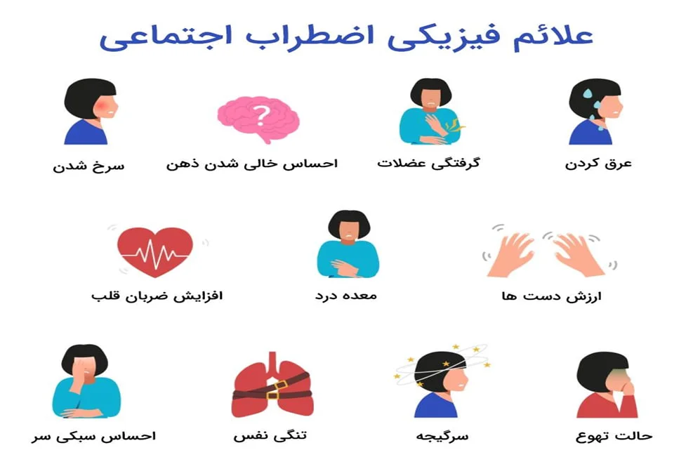 بررسی اخلال اظطراب مشاورتل1